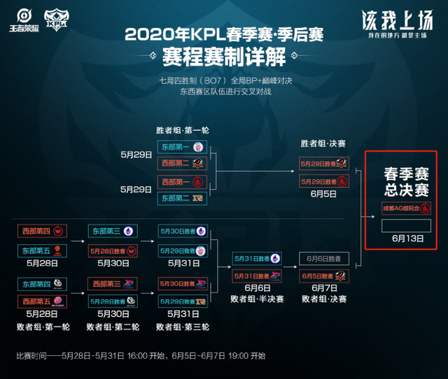 带来突破 带来突破